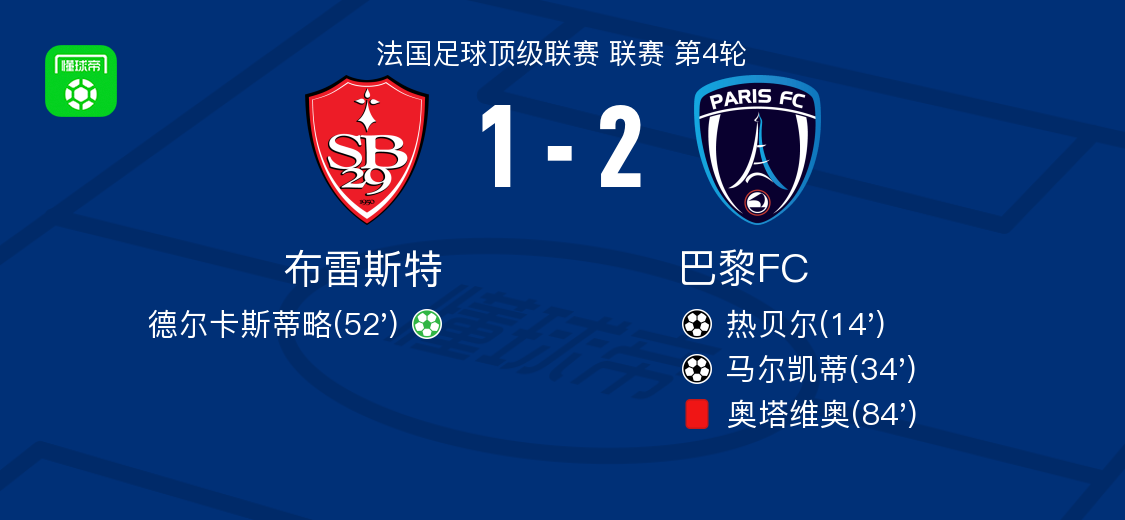 洛佩斯助攻, 打入一球 洛佩斯助攻, 打入一球