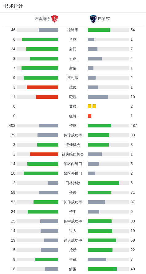 队奥塔维奥 队奥塔维奥