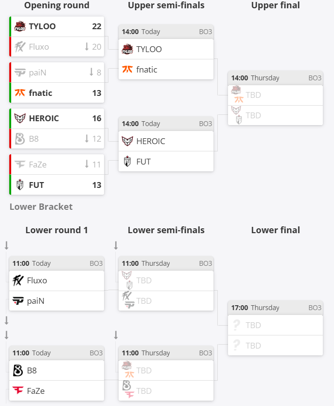 FUT, MMAyj, 晋级淘汰赛
